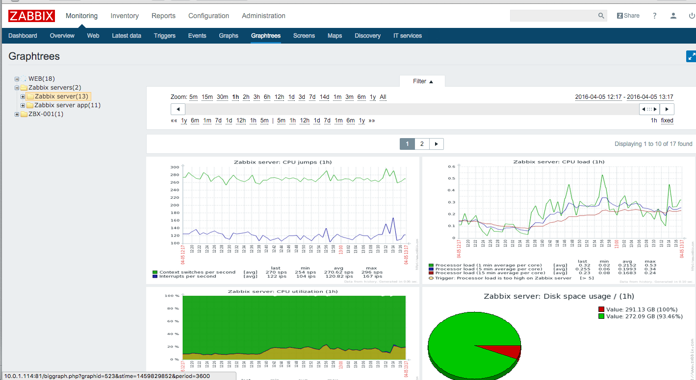 monitoring siete zabbix